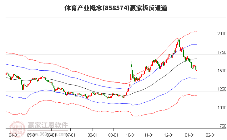 858574體育產(chǎn)業(yè)贏家極反通道工具