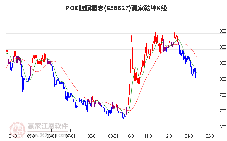 858627POE膠膜贏家乾坤K線工具