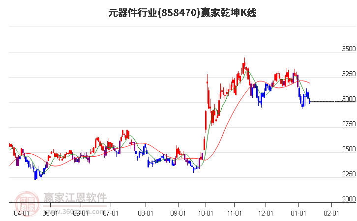 858470元器件贏家乾坤K線工具