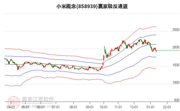 858939小米贏家極反通道工具
