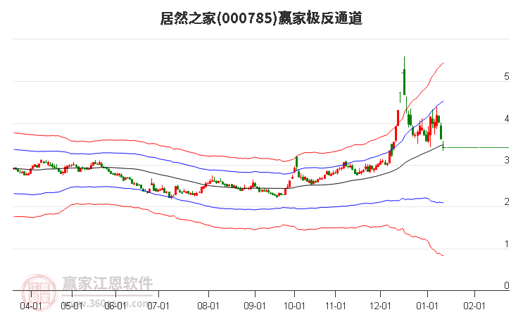 000785居然之家贏家極反通道工具