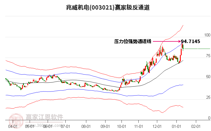 003021兆威機電贏家極反通道工具