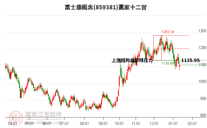 859381富士康贏家十二宮工具