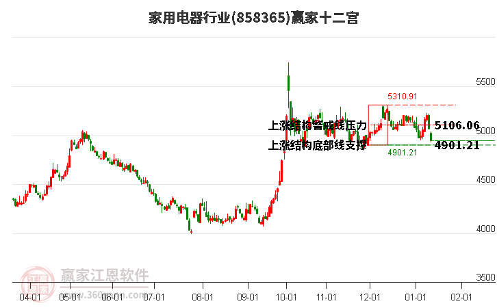 858365家用電器贏家十二宮工具