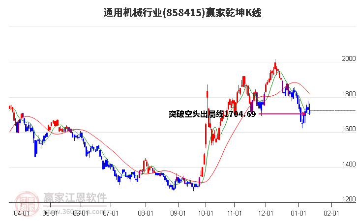 858415通用機械贏家乾坤K線工具 858415通用機械贏家乾坤K線工具