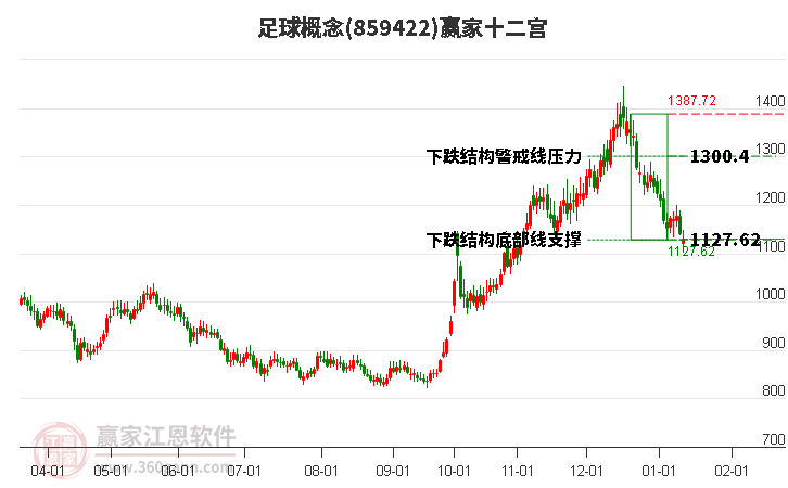 859422足球贏家十二宮工具