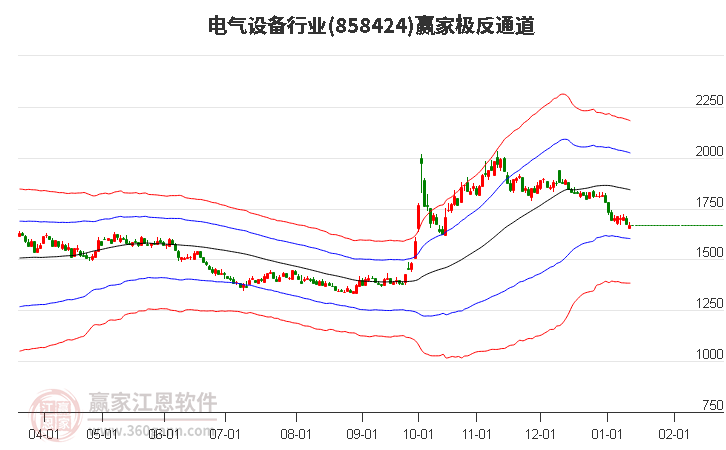 858424電氣設(shè)備贏家極反通道工具