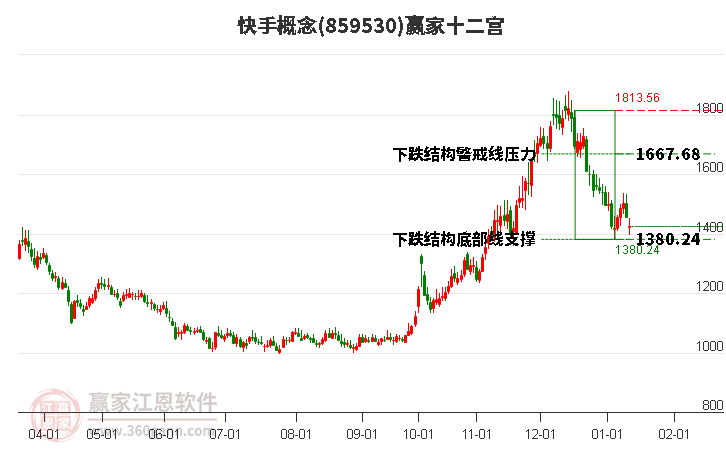 859530快手贏家十二宮工具
