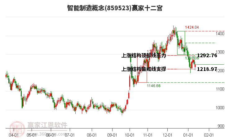 859523智能制造贏家十二宮工具