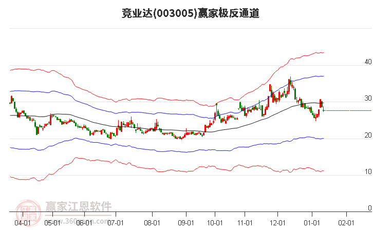 003005競(jìng)業(yè)達(dá)贏家極反通道工具 003005競(jìng)業(yè)達(dá)贏家極反通道工具
