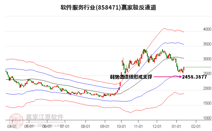 858471軟件服務(wù)贏家極反通道工具 858471軟件服務(wù)贏家極反通道工具