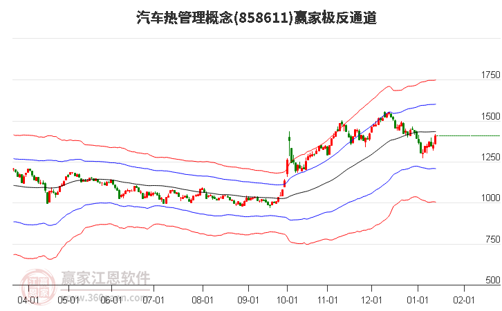 858611汽車熱管理贏家極反通道工具