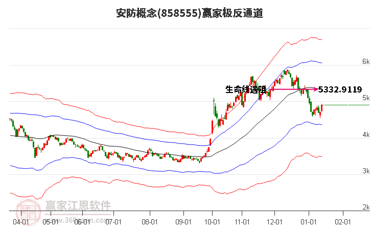 858555安防贏家極反通道工具