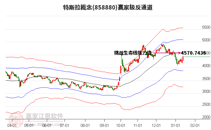 858880特斯拉贏家極反通道工具