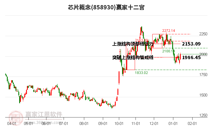 858930芯片贏家十二宮工具