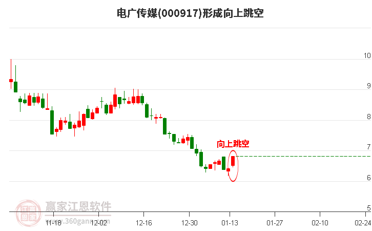 電廣傳媒 電廣傳媒