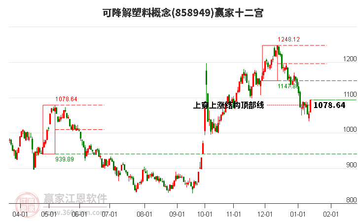 858949可降解塑料贏家十二宮工具