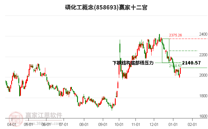 858693磷化工贏家十二宮工具
