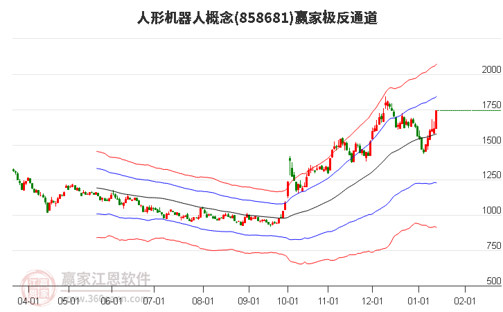 858681人形機(jī)器人贏家極反通道工具 858681人形機(jī)器人贏家極反通道工具