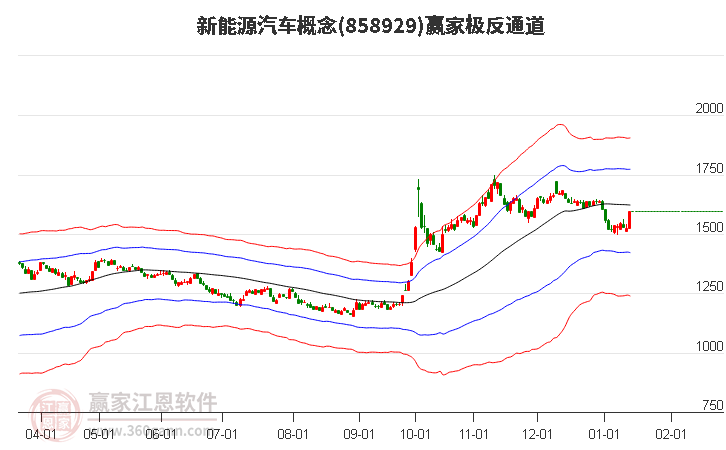 858929新能源汽車贏家極反通道工具