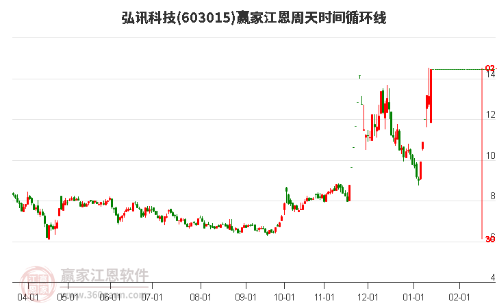 弘訊科技 弘訊科技