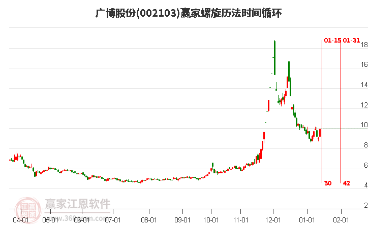002103廣博股份螺旋歷法時(shí)間循環(huán)工具