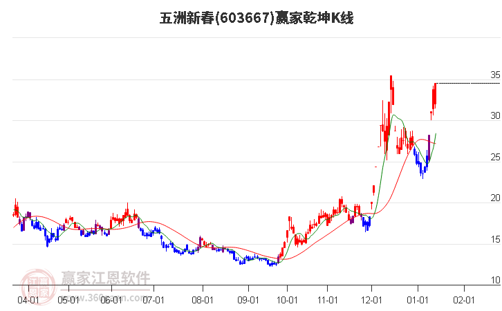 五洲新春 五洲新春