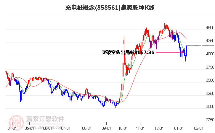 858561充電樁贏家乾坤K線工具 858561充電樁贏家乾坤K線工具