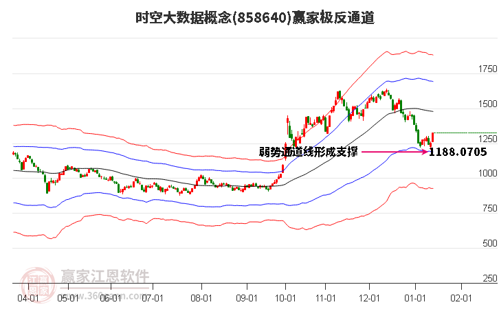 858640時空大數(shù)據(jù)贏家極反通道工具