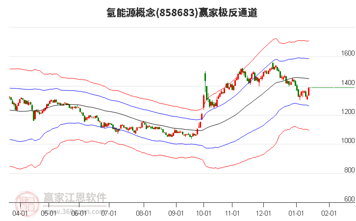 858683氫能源贏家極反通道工具