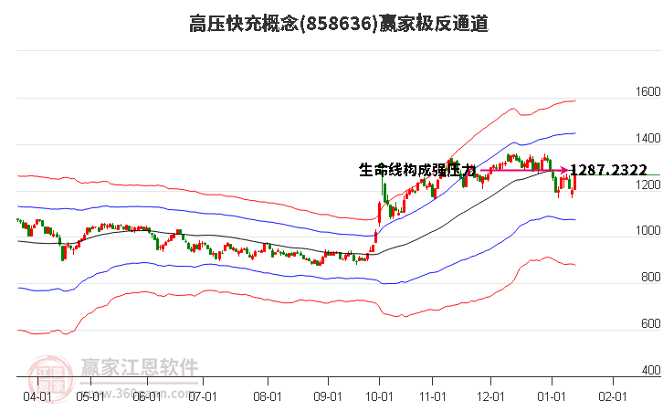 858636高壓快充贏家極反通道工具