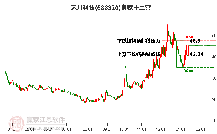 688320禾川科技贏家十二宮工具