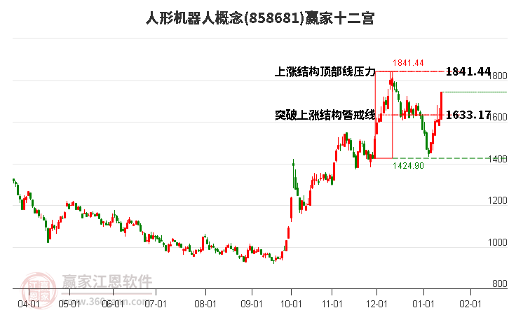 858681人形機(jī)器人贏家十二宮工具 858681人形機(jī)器人贏家十二宮工具