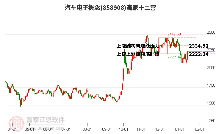858908汽車電子贏家十二宮工具