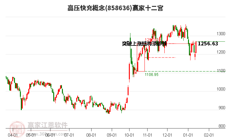 858636高壓快充贏家十二宮工具 858636高壓快充贏家十二宮工具