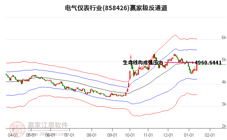 858426電氣儀表贏家極反通道工具