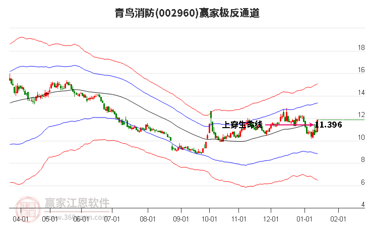 002960青鳥消防贏家極反通道工具