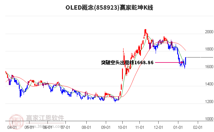 858923OLED贏家乾坤K線工具