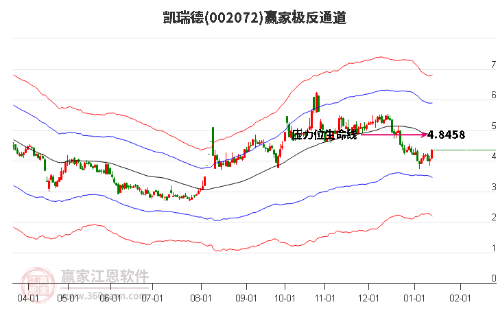 002072凱瑞德贏家極反通道工具