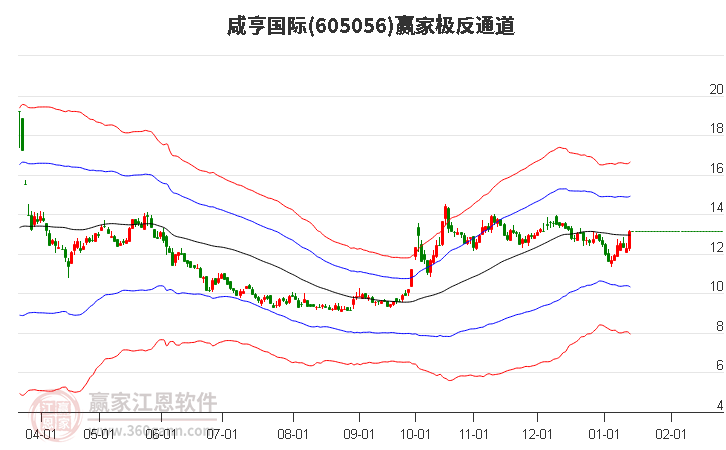 605056咸亨國際贏家極反通道工具 605056咸亨國際贏家極反通道工具