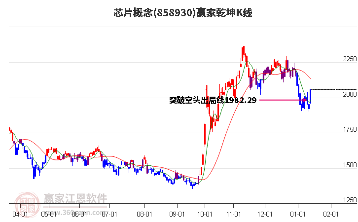 858930芯片贏家乾坤K線工具 858930芯片贏家乾坤K線工具