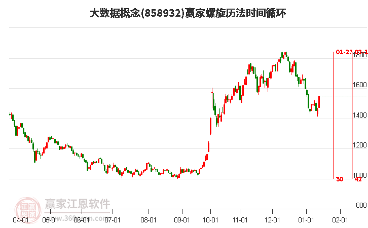 大數(shù)據(jù)