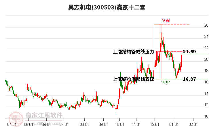 300503昊志機(jī)電贏家十二宮工具 300503昊志機(jī)電贏家十二宮工具