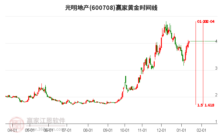 光明地產(chǎn) 光明地產(chǎn)