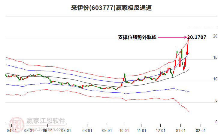 603777來伊份贏家極反通道工具
