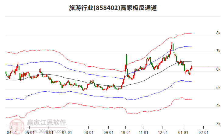 858402旅游贏家極反通道工具