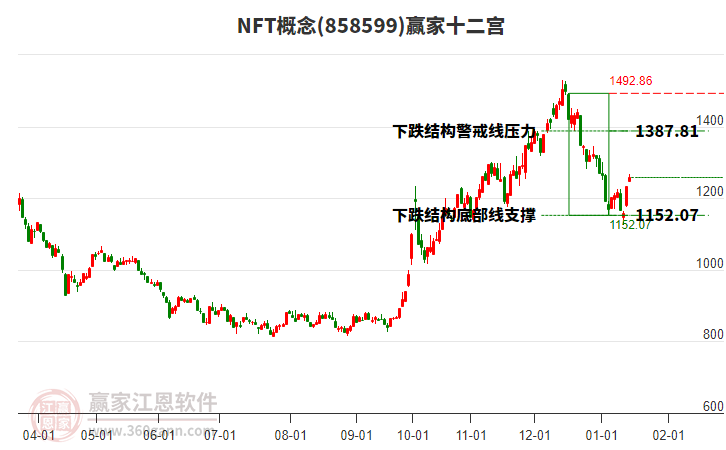 858599NFT贏家十二宮工具 858599NFT贏家十二宮工具