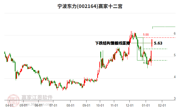 002164寧波東力贏家十二宮工具 002164寧波東力贏家十二宮工具