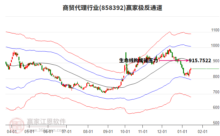 858392商貿(mào)代理贏家極反通道工具
