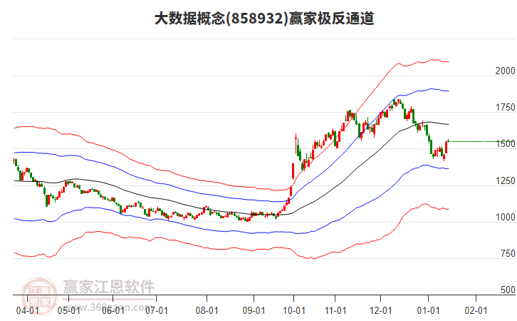 858932大數(shù)據(jù)贏家極反通道工具 858932大數(shù)據(jù)贏家極反通道工具